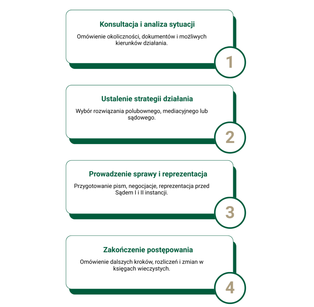 Podział Majątku_Kwiatkowska_Kancelaria_Adwokat